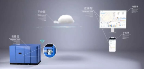 空壓站整站節能