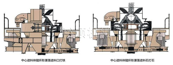 沖擊式制砂機(jī)結(jié)構(gòu)